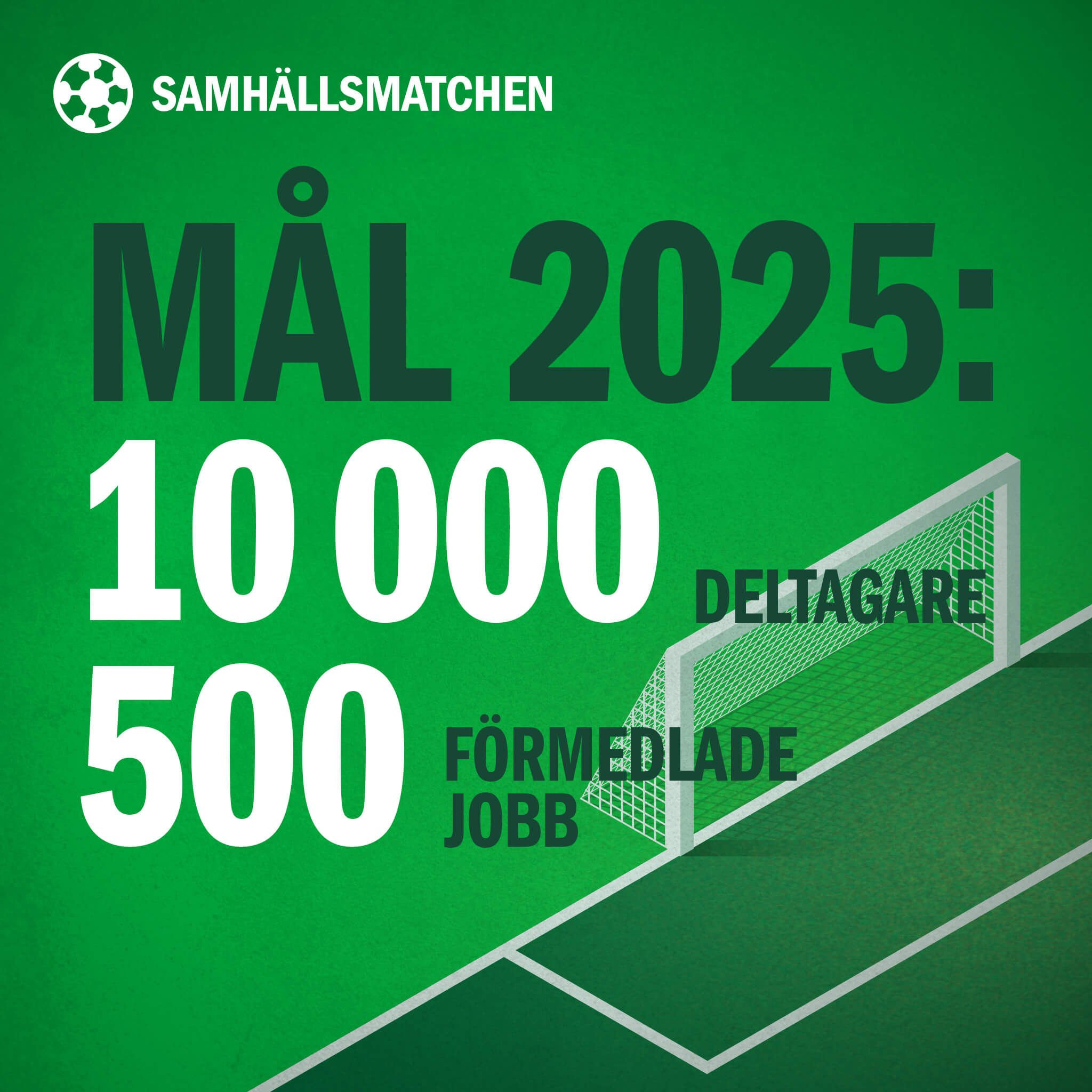 Samhällsmatchens mål för 2025: 10 000 deltagare, 500 anställningar